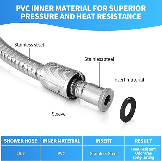 79 Inch Extra Long Stainless Steel Shower Hose - Image 6