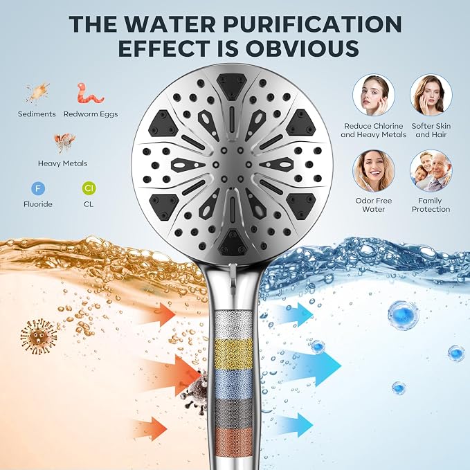 Shower Head with filtered Handheld High Pressure daul Shower Heads with - Image 3