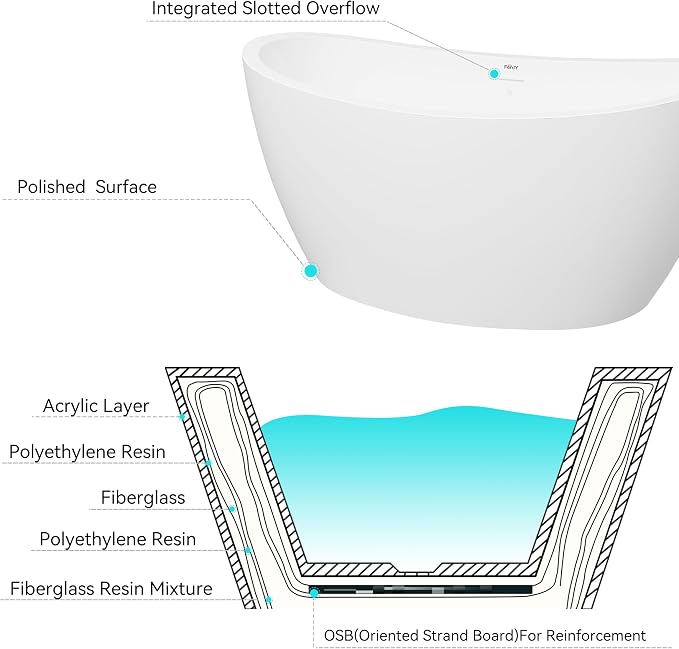 FerdY Naha 59" Acrylic Freestanding Bathtub, Curve Edge Freestanding Soaking - Image 5