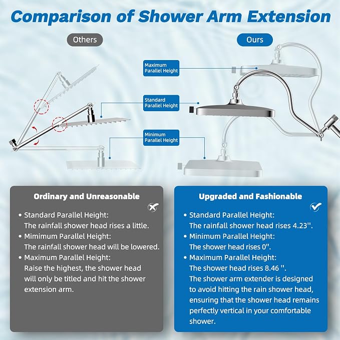 Hibbent 5-spray Dual Filtered Rainfall Shower Head Combo, High Pressure 13'' - Image 8