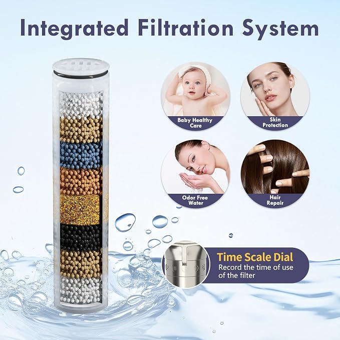 HOWUWEY Filtered Dual Shower Head - Image 3