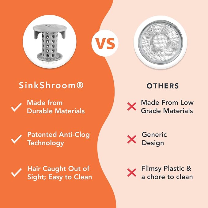 SinkShroom The Revolutionary Sink Drain Protector Hair Catcher/Strainer/Snare - Image 5
