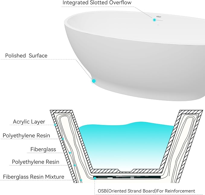 FerdY Koh Samui 65" Freestanding Bathtub, Elegant Oval Shape, Double Walled - Image 5