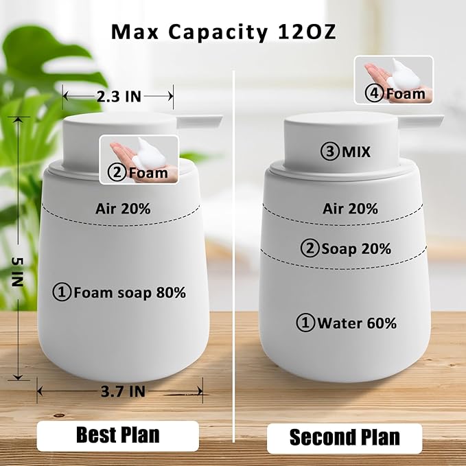 Soap Foaming Dispenser Ceramic - Image 4