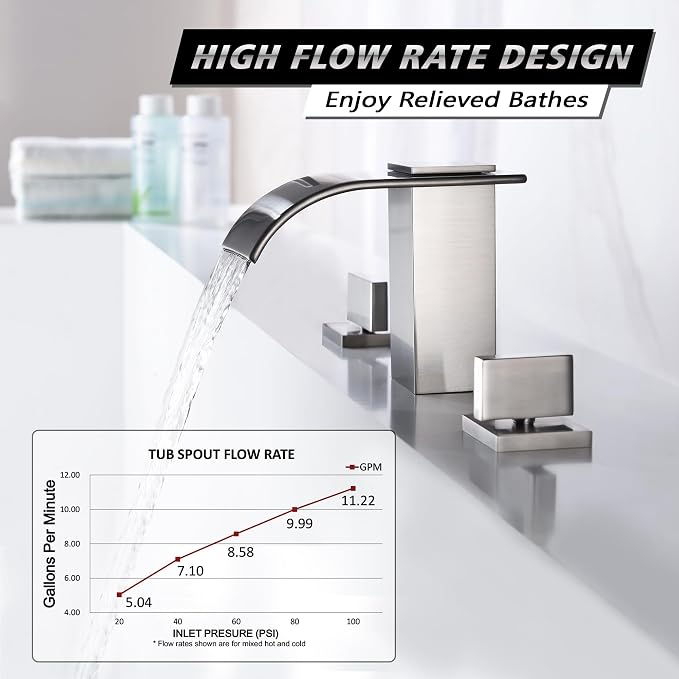 sumerain Roman Tub Faucet Brushed Nickel 3 Hole Widespread Bathtub Faucet - Image 3