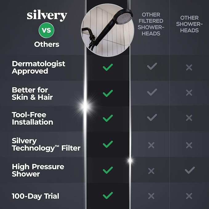 Silvery High Pressure Filtered Shower Head - Image 6