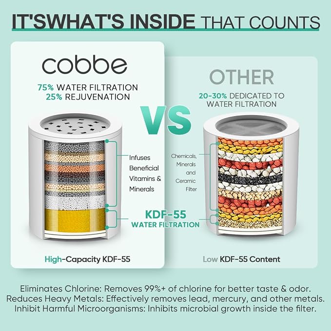 Cobbe HD HEAVY DUTY High Output Shower Filter – 99% REMOVAL Shower Head Filter - Image 2