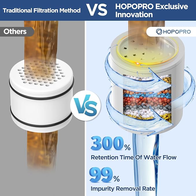 High Flow Filtered Shower Head, HOPOPRO 5 Modes High Pressure Fixed Showerhead - Image 3