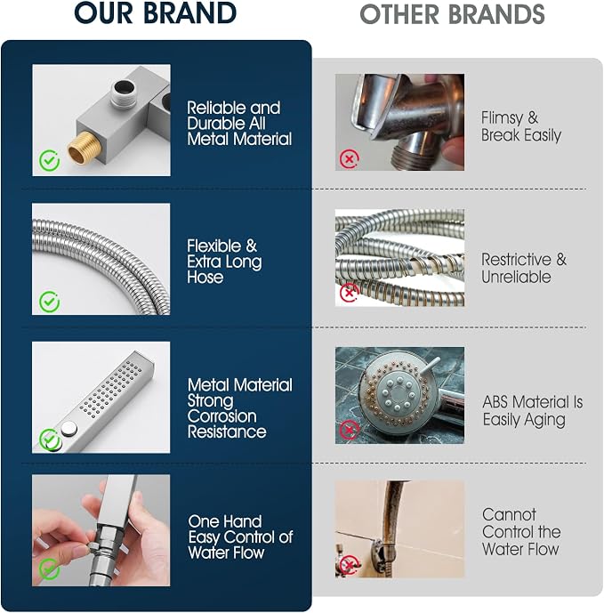 All-Metal High Pressure Square Handheld Shower Head - Image 5