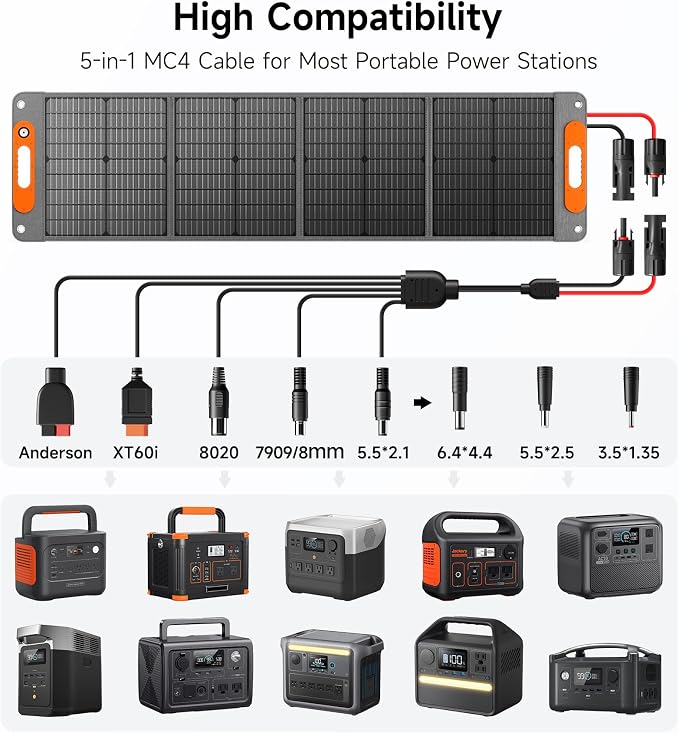 120W Portable Solar Panel for Power Station, 24% High Efficiency ETFE Foldable - Image 2