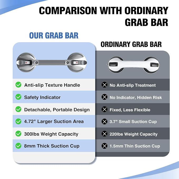 DAILYLIFE Grab Bars for Bathtubs and Showers, 17 inch Shower Handles for - Image 2