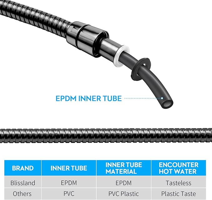 Shower Hose Extra Long 79 Inches Handheld Shower Head Hose - Image 4