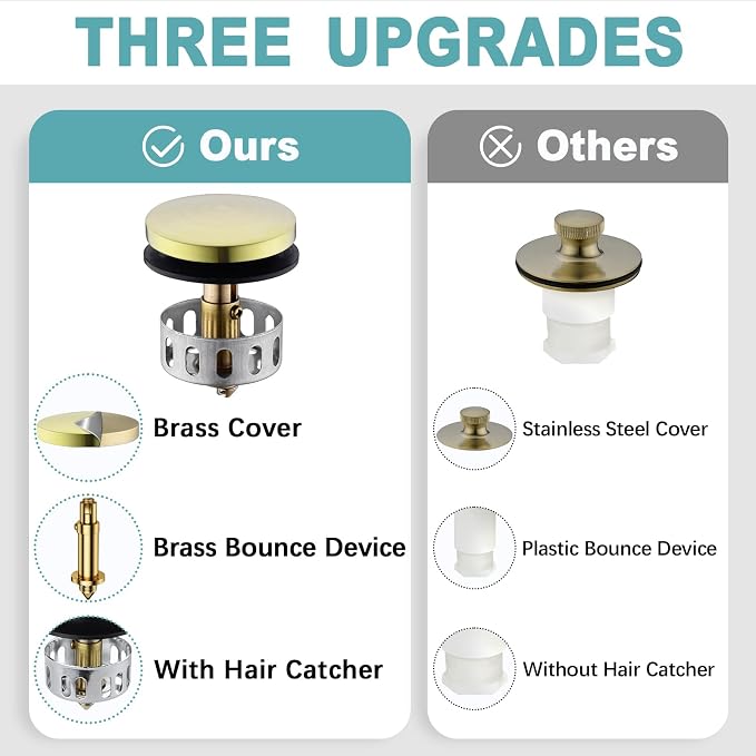 BESTILL Tip-Toe Bathtub Drain Bath Tub Trim Set Conversion Kit - Image 6