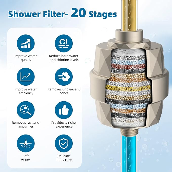 iFealClear Shower Head Filter, High Output Shower Filter - Image 2