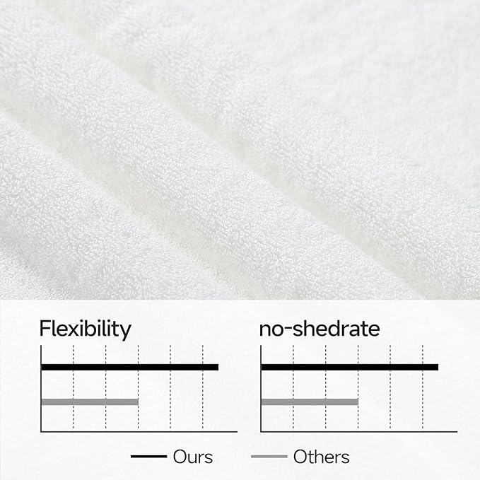 REDKISS Large Bath Towels Set 2 Piece, 100% Cotton, 31x63 in, Heavyweight 760G - Image 5
