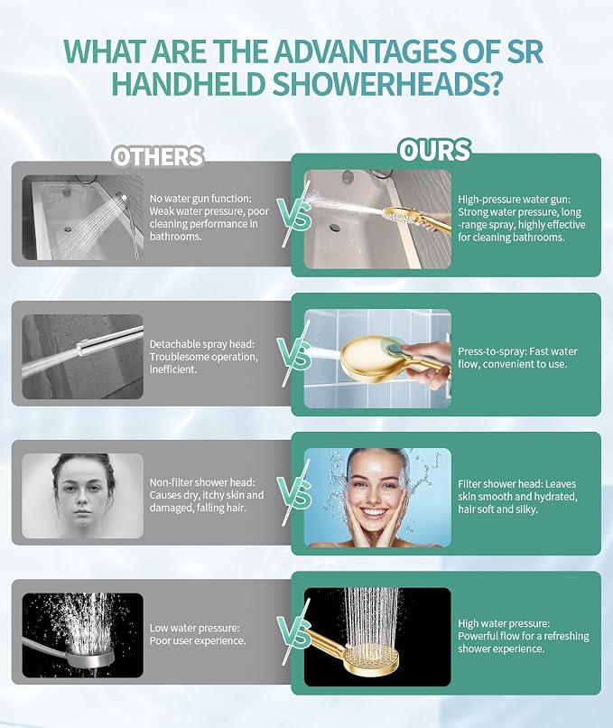 SR SUN RISE Filtered Shower Head - Image 8
