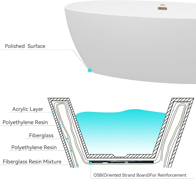 FerdY Tahiti 67" Freestanding Bathtub Elegant Oval Shape, Glossy White Double - Image 5