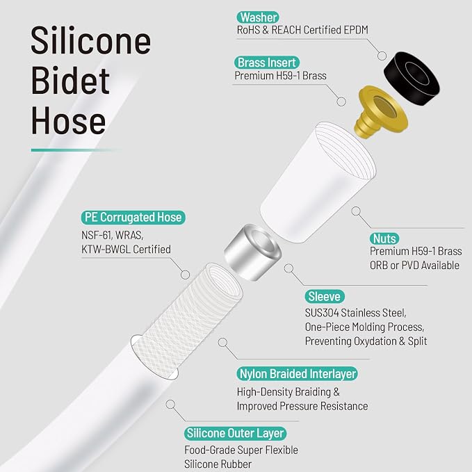 Bidet Hose Short, Soft Bidet Hose Replacement Silicone, SHORT SHOWER HOSE - Image 6