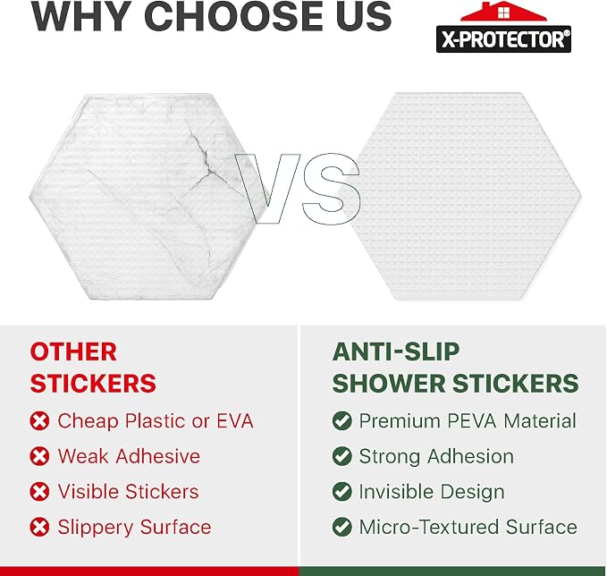 X-Protector Bathtub Non Slip Stickers - Image 4