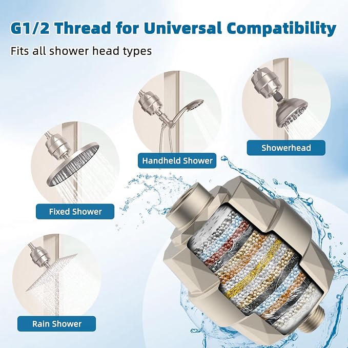 iFealClear Shower Head Filter, High Output Shower Filter - Image 5