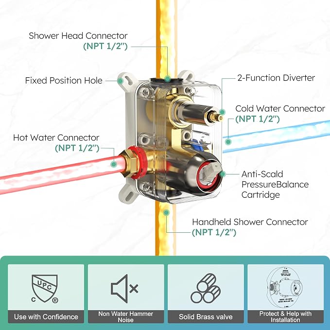 SunCleanse Shower System - Image 7