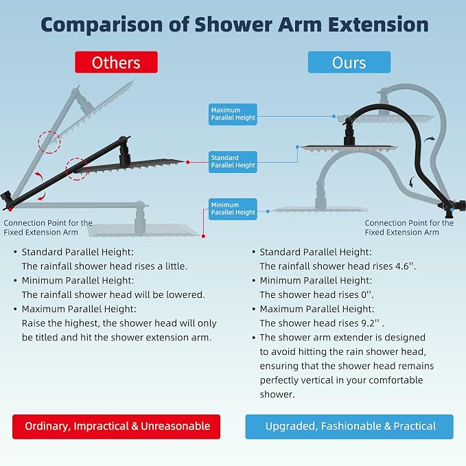 Hibbent All Metal CUPC Certified Shower Head, Handheld Showerhead Combo - Image 2
