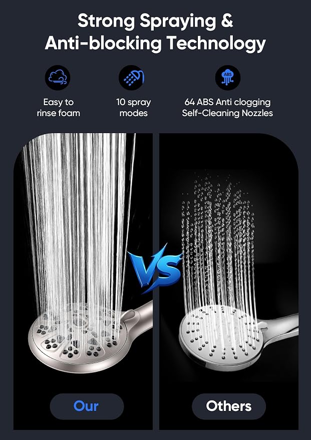 Shower Head with Handheld High Pressure, Rain Shower Head with Fixed Showerhead - Image 7