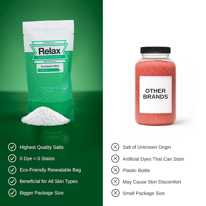 Relax Spa & Bath, Epsom & Dead Sea Salts, Aromatherapy Bath Salts - Image 5