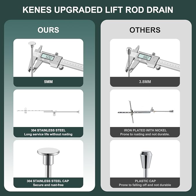 KENES Bathroom Sink Drain Stopper - Image 5