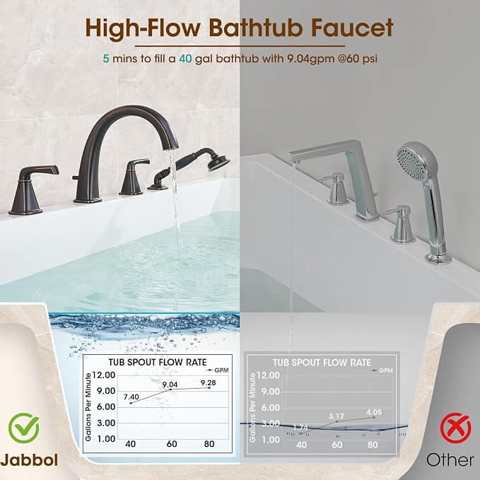 High Flow Roman Tub Faucet - Image 4