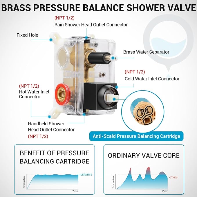 Shower Faucet set with Shower head, Wall Mount 10 Inch Square Rainfall Shower - Image 6