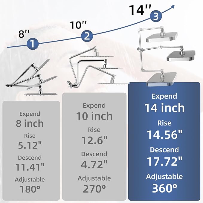 14" High Pressure Rain/Rainfall Shower Heads - Image 5