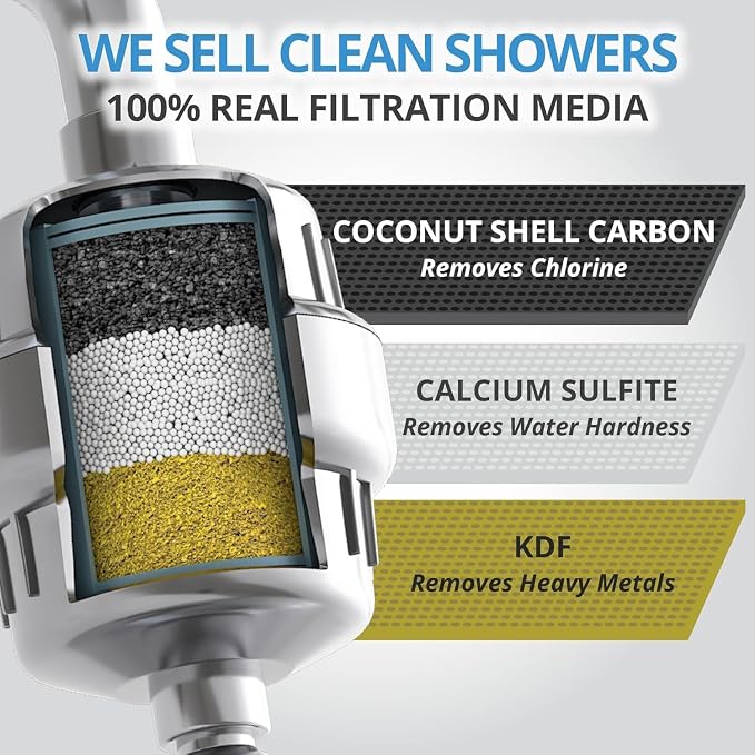 WeAQUA Heavy Duty Shower Filter Family 2 PACK – 99% Removal - Image 3