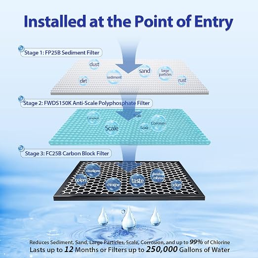 iSpring Anti-Scale Whole House Water Filter System w/Sediment, Polyphosphate - Image 3