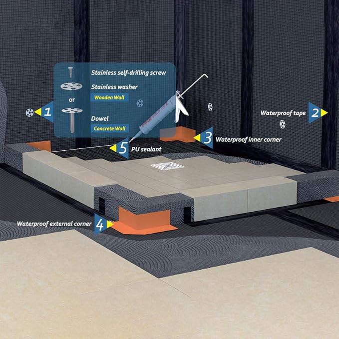 Shower & Bathtub Waterproofing Polyethylene Inside Corner Membrane - Image 5
