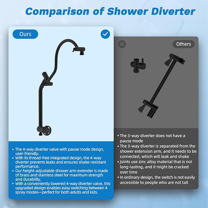 Hibbent Dual Filter All Metal 12" Rainfall Showerhead Combo, High Pressure - Image 8