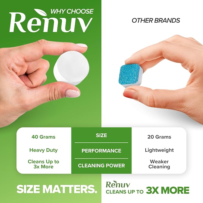 Renuv Heavy Duty Washing Machine Cleaner Descaler Tablets - Image 2