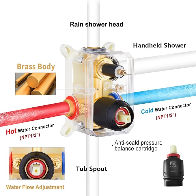 Gabrylly Shower System with Tub Spout, Matte Black - Image 6