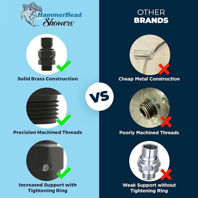 HammerHead Showers® Solid Metal Shower Head Swivel Ball Adapter, Matte Black | - Image 4