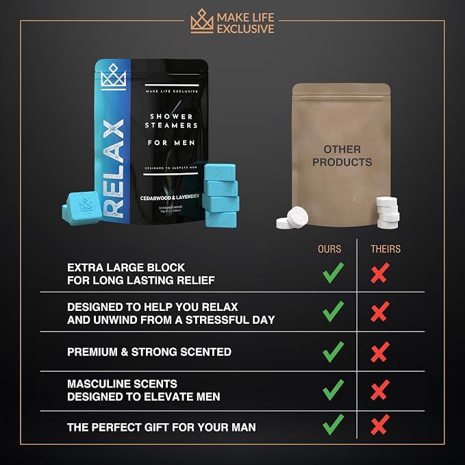 Shower Steamers for Men - Image 2