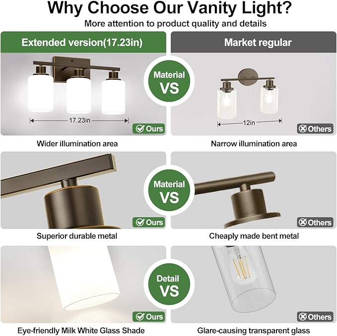 3-Light Bathroom Light Fixtures, Vanity Light - Image 4