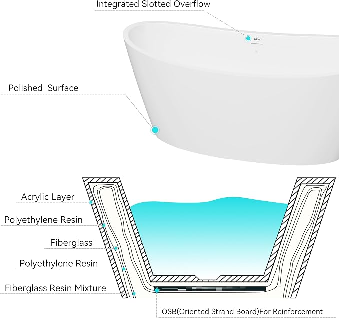 FerdY Naha Elite 59" Acrylic Freestanding Bathtub, Curve Edge Freestanding - Image 4