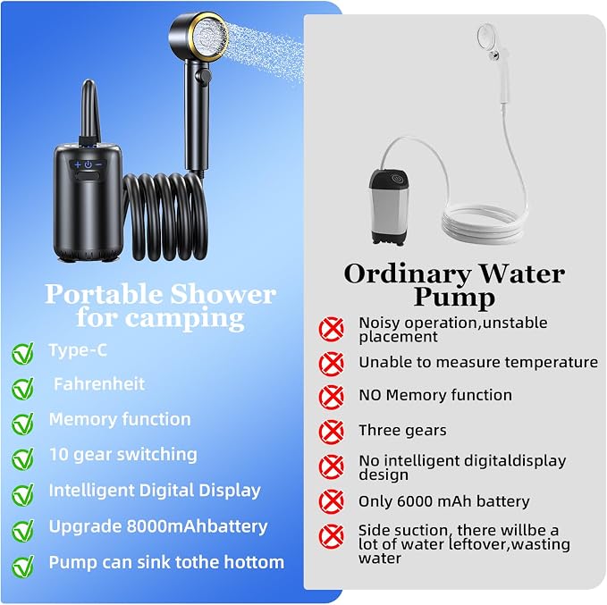 Portable Shower for Camping, 8000mAh Rechargeable Camping Shower - Image 4