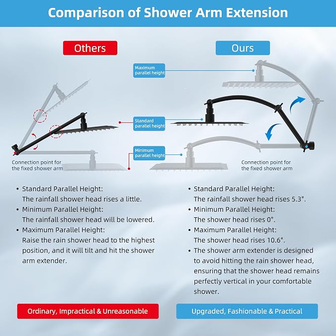 Hibbent All Metal cUPC Certified Rain Shower Head, Solid Brass Adjustable - Image 4