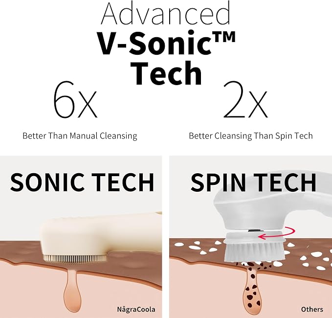 NågraCoola CLIE 2.0 Silicone Face Scrubber, Facial Cleansing Brush, Rechargeable - Image 2