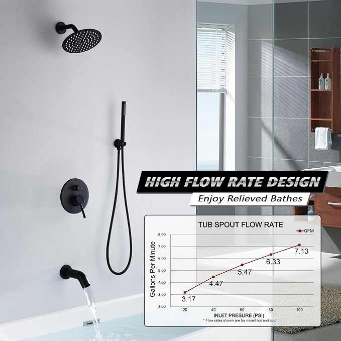 Matte Black Rain Shower Systems - Image 3