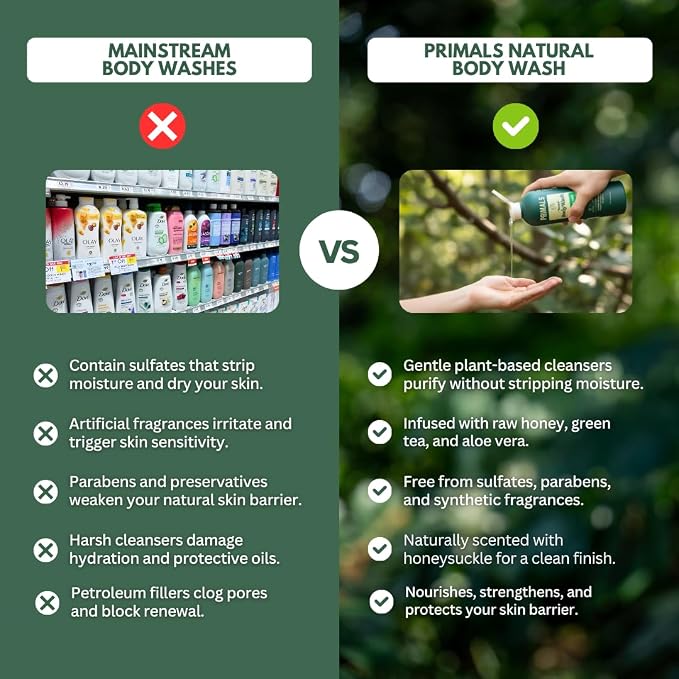 PRIMALS Natural Body Wash - Image 4
