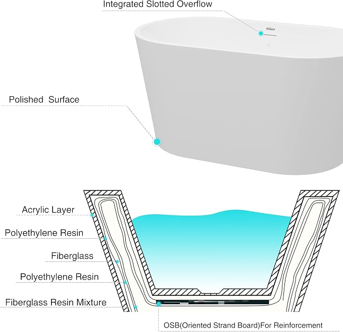 FerdY Shangri-La 47" Acrylic Freestanding Bathtub, Small Classic Oval Shape - Image 5
