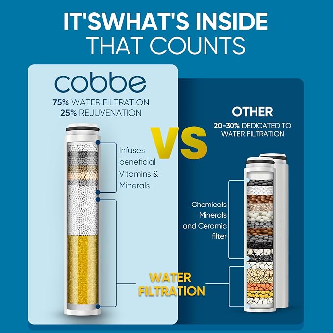 Cobbe 1 Pack Replacement Filters - Image 2