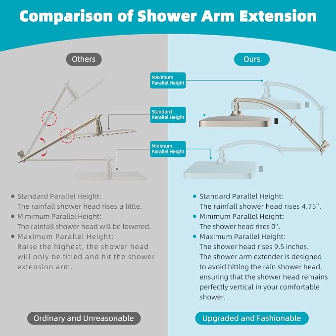 Hibbent Rain Shower Head, Brass Adjustable Shower Arm Extender, Waterfall fixed - Image 3
